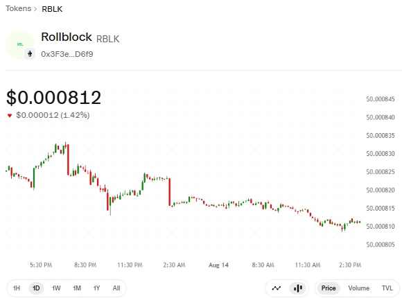 RBLK 1D price chart RBLK 1D price chart