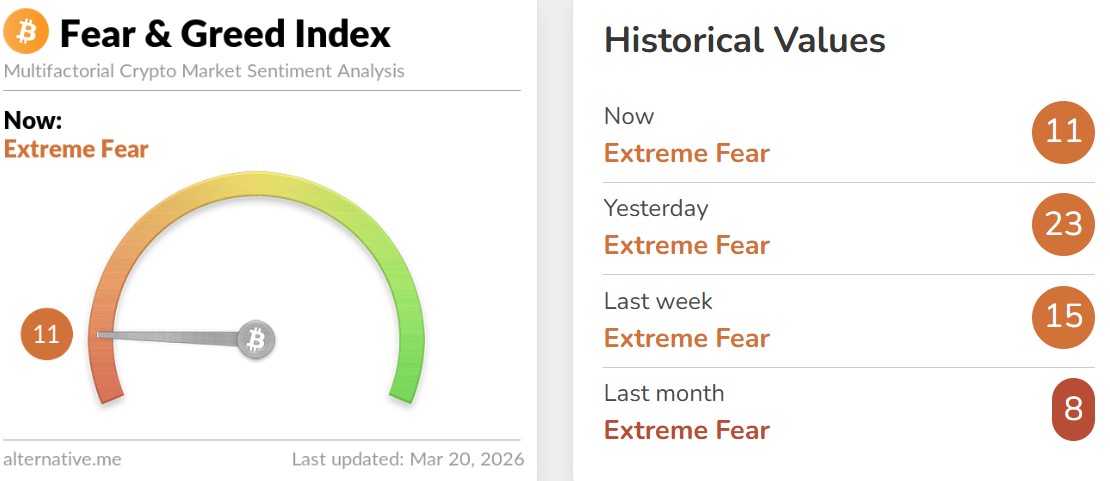 Crypto Fear and Greed Index Today