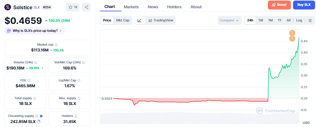 Solstice SLX Price Today