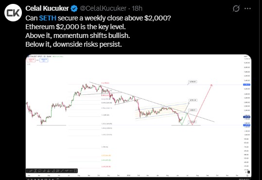 Ethereum $2000 is the key level