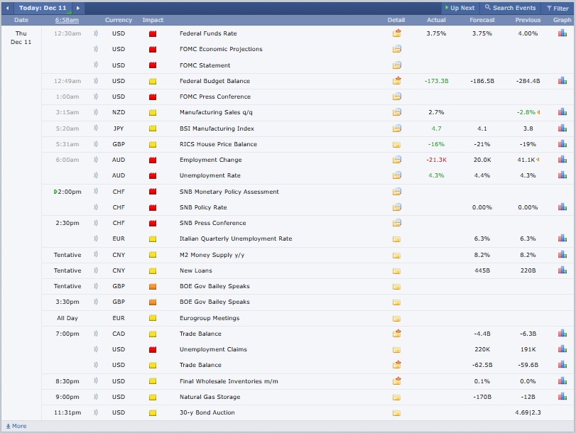 Major Crypto Events Today