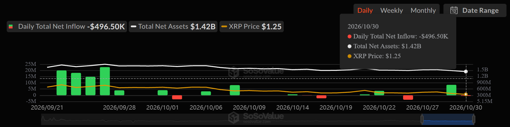 SoSoValue Chart
