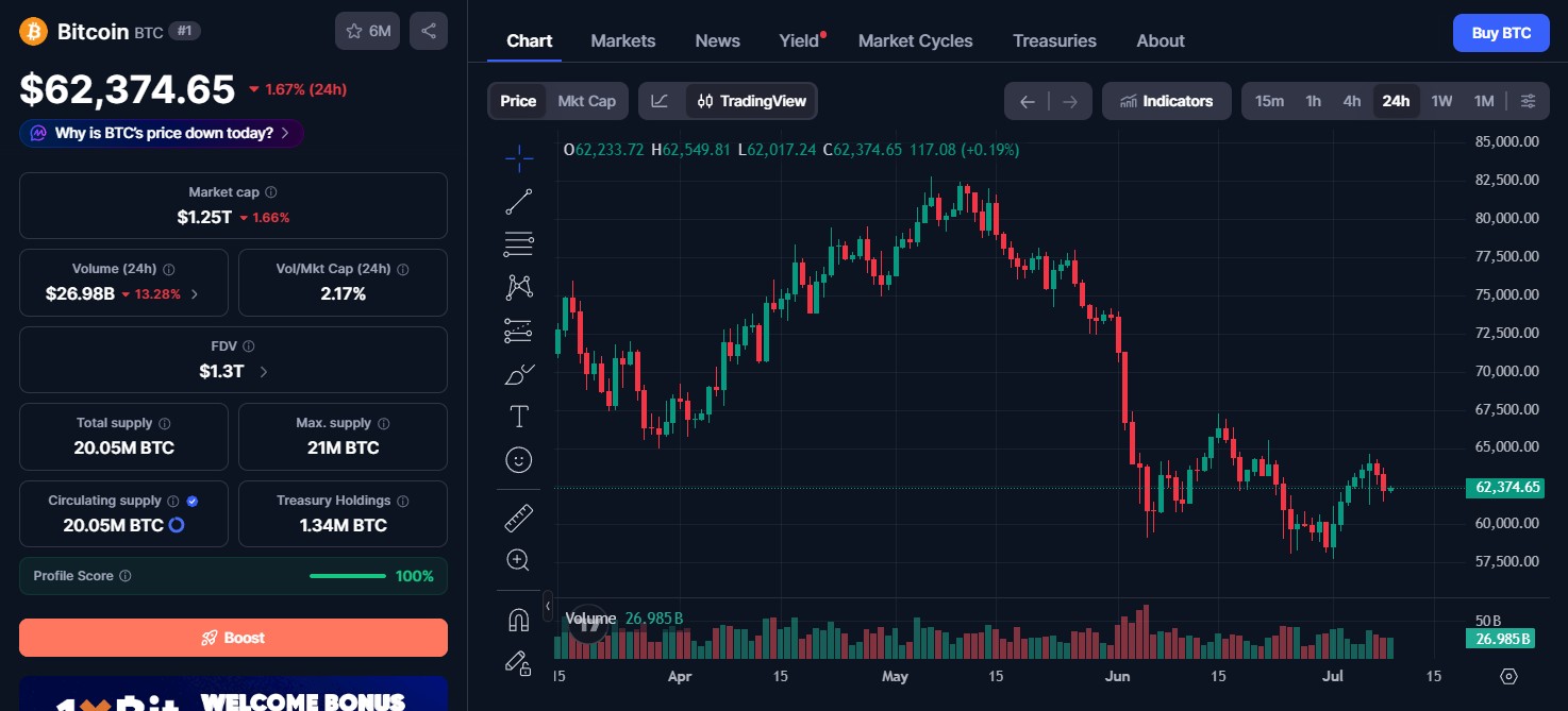 Bitcoin (BTC) price today Bitcoin (BTC) price today