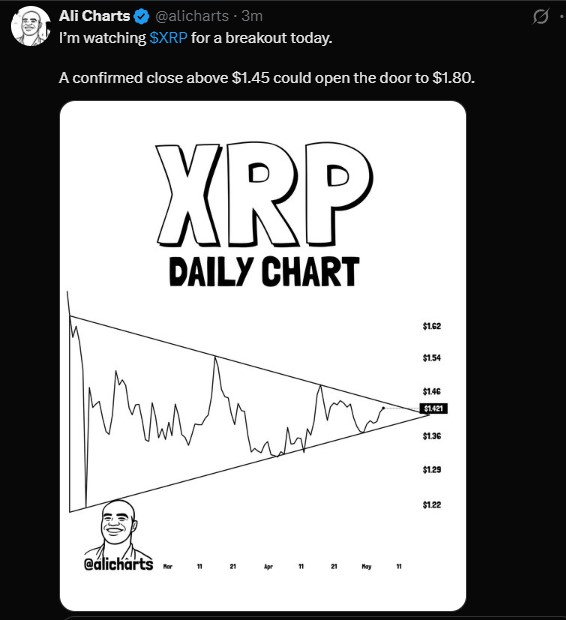XRP/USDT DAILY CHART