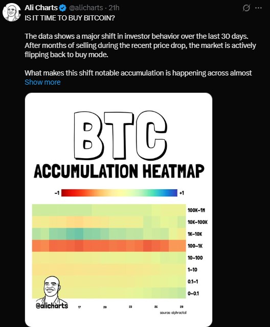 BTC Accumlation Heatmap BTC Accumlation Heatmap