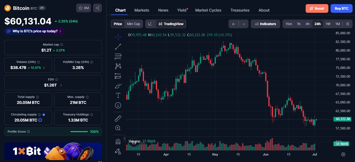 Bitcoin (BTC) price today Bitcoin (BTC) price today