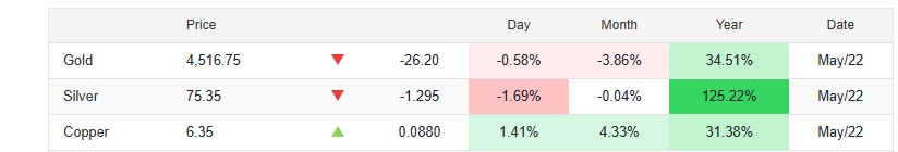 Gold - Silver Price Today Gold - Silver Price Today