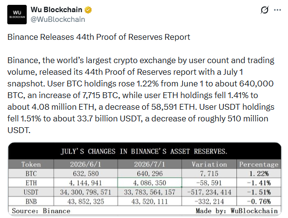 Binance Proof of Reserves