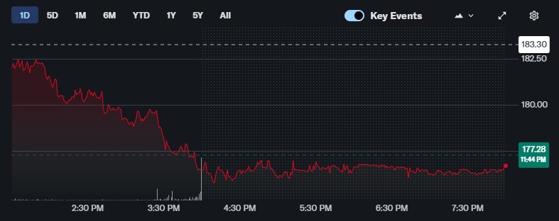 MSTR Price MSTR Price