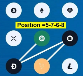 Syntax Verse Vault Code