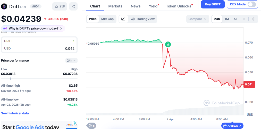 token price on coinmarketcap