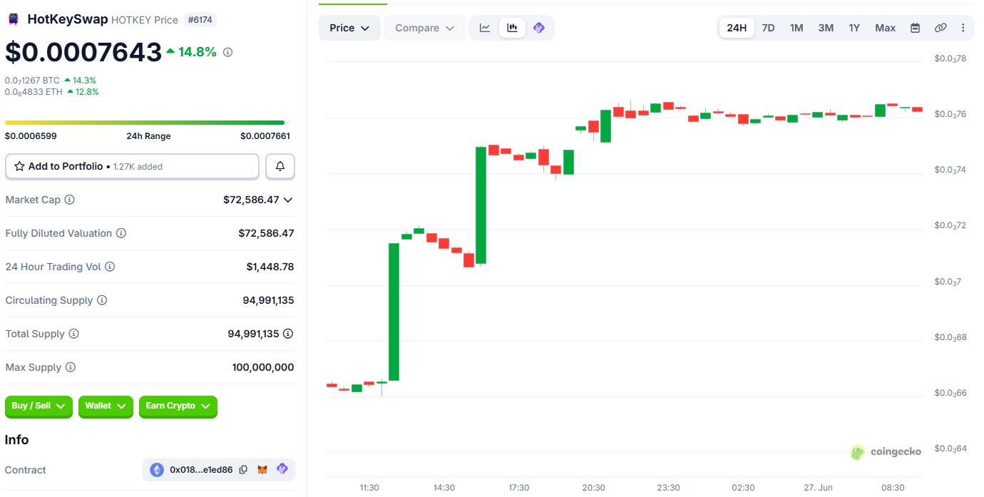 HOTKEY/USDT PRICE CHART