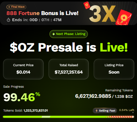 Ozak AI Presale Dashboard