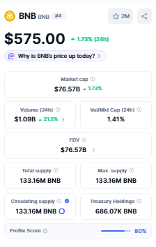 BNB Market Overview