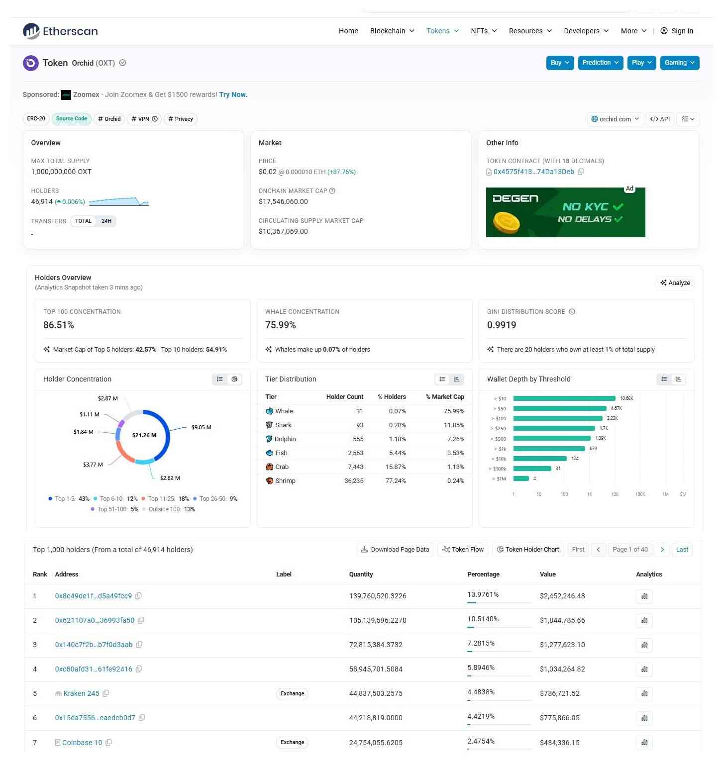 Etherscan token page