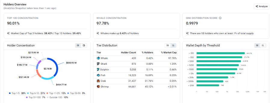Onchain data for ethena holders ena token