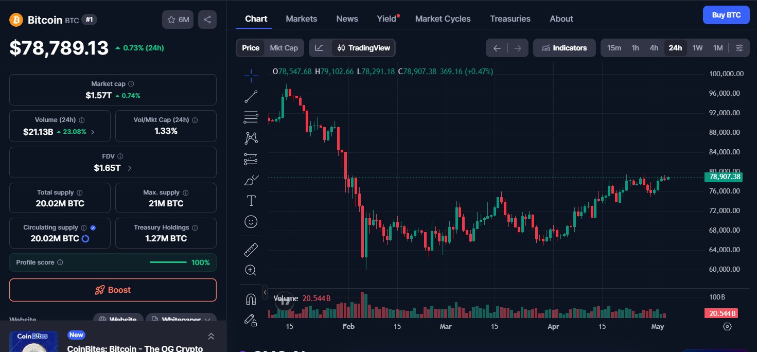 Bitcoin (BTC) price today
