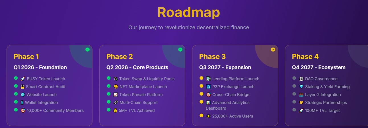 BusyBution Roadmap Crypto BusyBution Roadmap Crypto