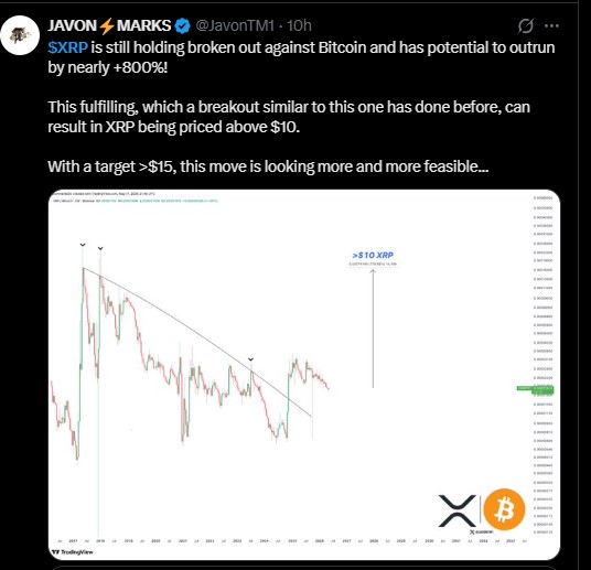 XRP vs Bitcoin: The +800% Signal Traders Are Watching