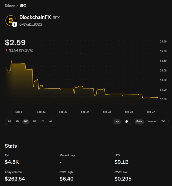 BFX live dashboard BFX live dashboard