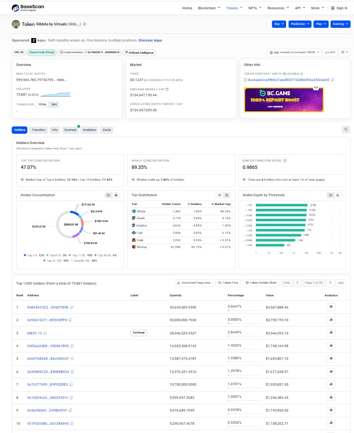 Tokenomics and Whale Holder Data Tokenomics and Whale Holder Data