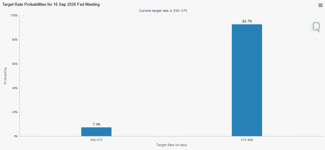 Fed Rate Hike Chances Fed Rate Hike Chances