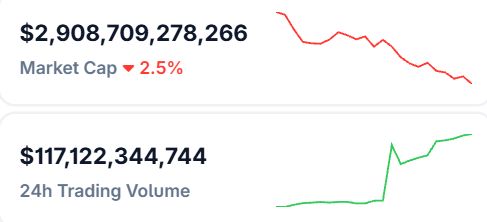 Crypto Market today Crypto Market today