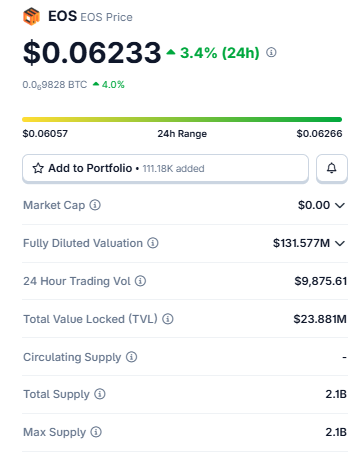 Vaulta Price Today Vaulta Price Today