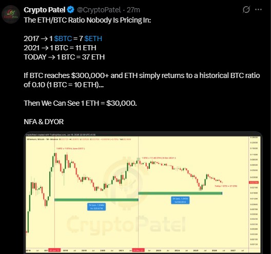 ETH/BTC RATIO DATA