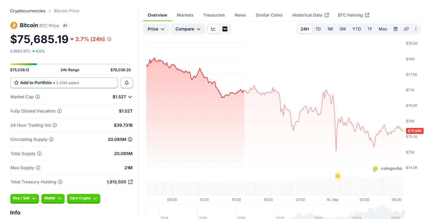 Bitcoin (BTC) price today Bitcoin (BTC) price today