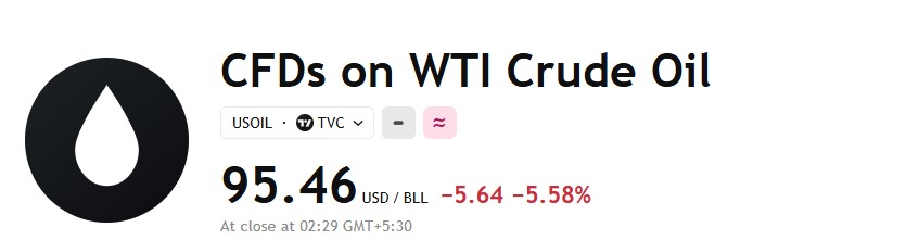 Live Market Data Today Live Market Data Today