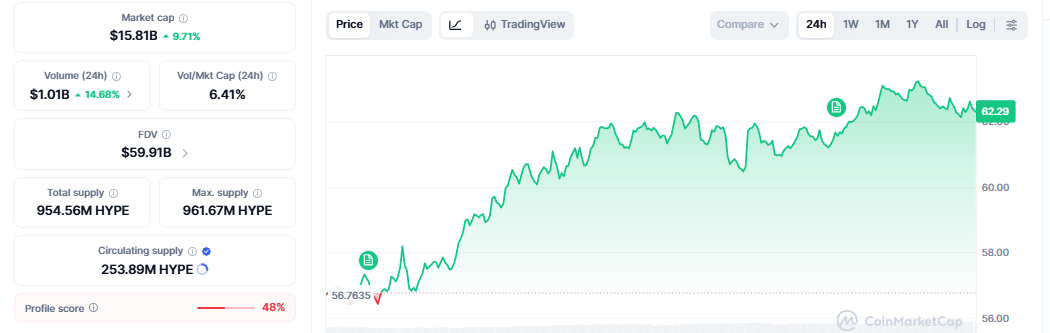 Grayscale Hyperliquid ETF Launch Nearing With $113M Seed Update