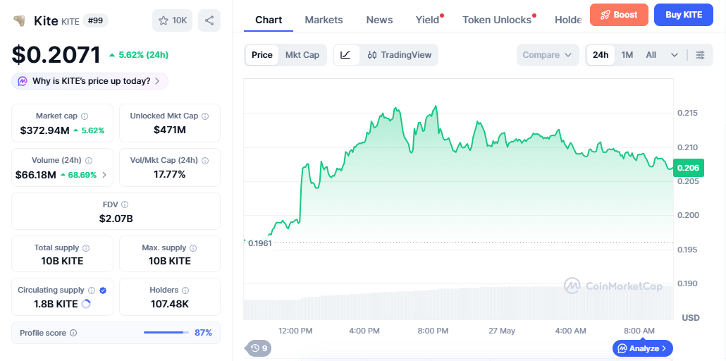 KITE/USD price chart today KITE/USD price chart today