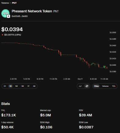PNT token market dashboard