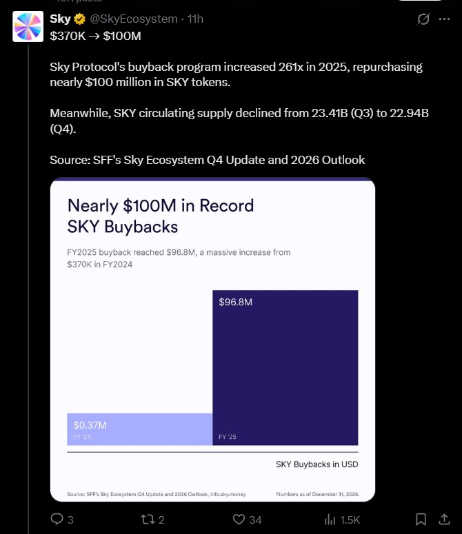 SKY Protocol crypto news