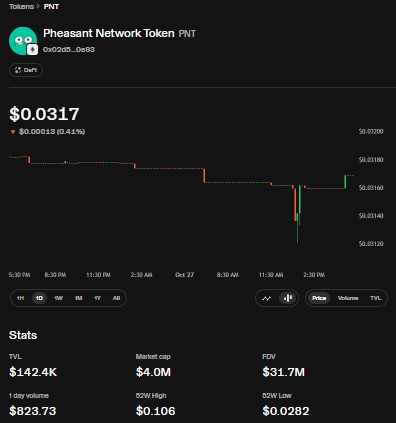 Pheasant Network Price Update Pheasant Network Price Update
