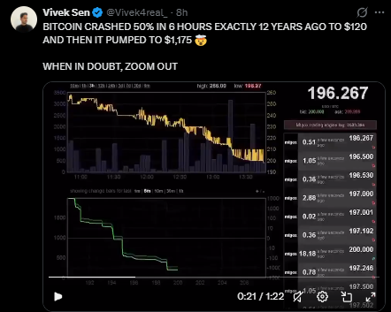 As per a crypto analyst