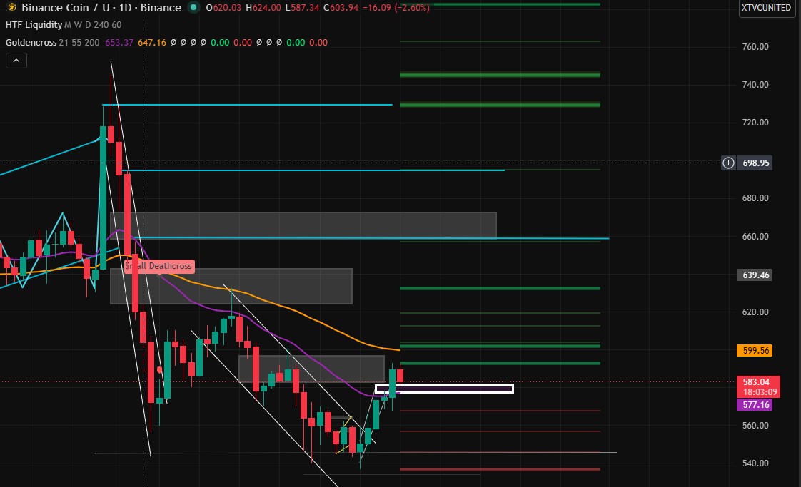 TECHNICAL ANALYSIS BNB PRICE TECHNICAL ANALYSIS BNB PRICE