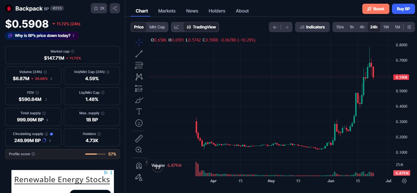 $BP Token Price and Live Market Data $BP Token Price and Live Market Data