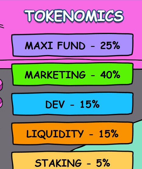 maxi doge tokenomics maxi doge tokenomics