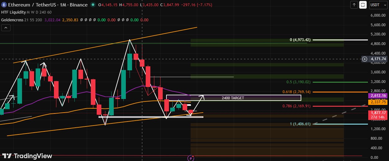 technical analysis ethereum