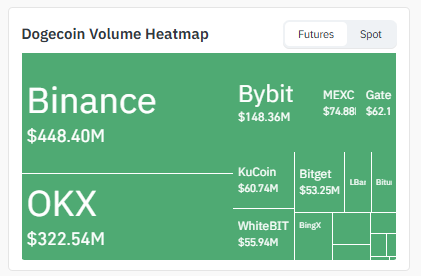 dogecoin heatmap volume data dogecoin heatmap volume data