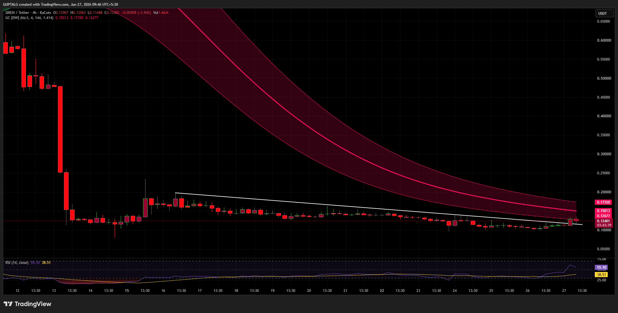SIREN/USDT PRICE CHART