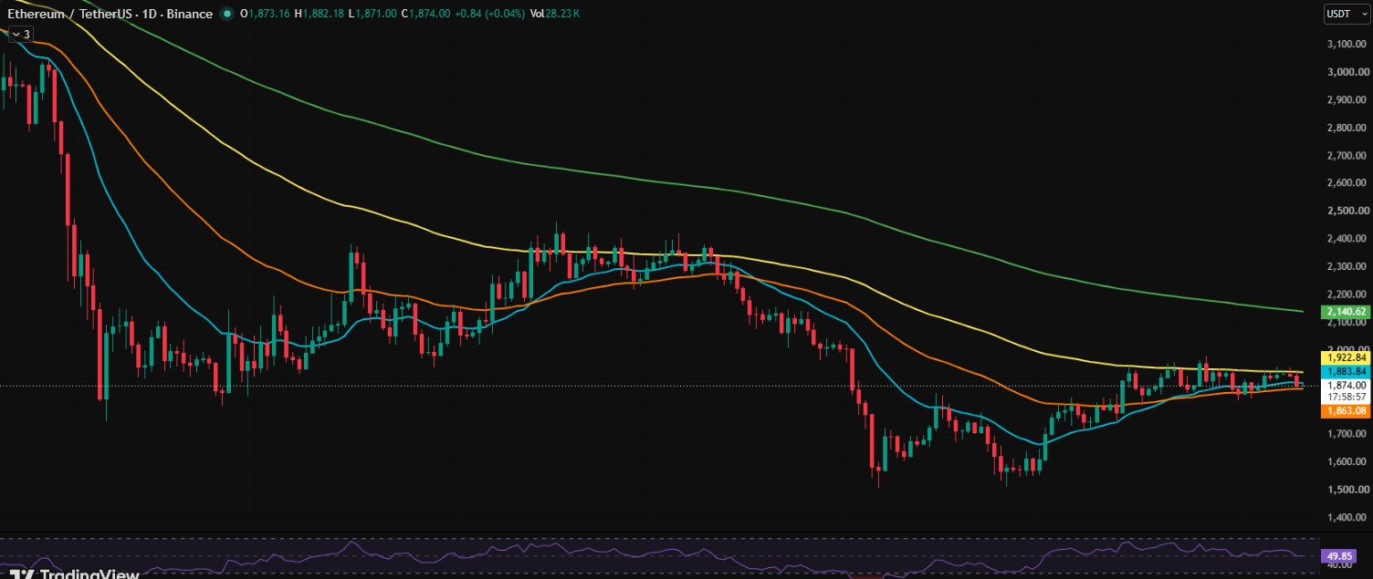 ETH/USDT PRICE CHART ETH/USDT PRICE CHART