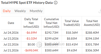 hyperliquid etf data today