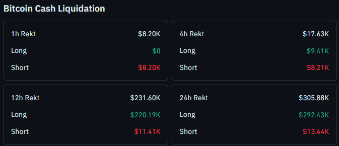 bitcoin cash latest liquidation data