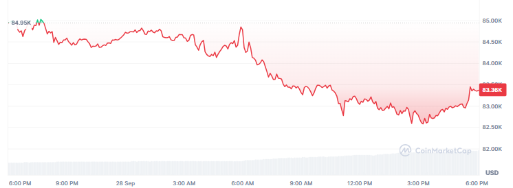 Bitcoin Price Today Bitcoin Price Today