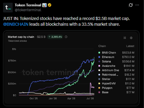 Token Terminal Official Tweet Token Terminal Official Tweet