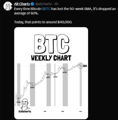 BTC Weekly Chart