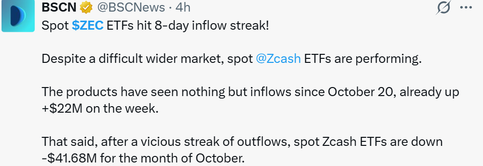 Zcash News: Spot ZEC ETFs Hit an 8-Day Inflow Streak
